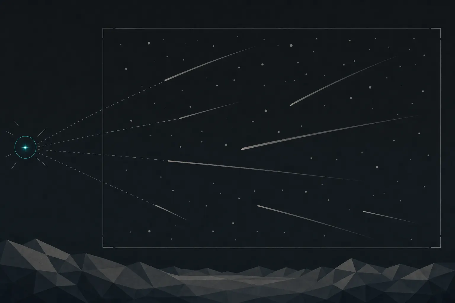 Flat illustration of a meteor-shower framing plan: a bright teal radiant point in a thin teal ring sits outside the left edge of a large viewfinder frame, with only short stub streaks beside it, while inside the framed sky long pale meteor trails sweep across, their dashed back-traces converging on the off-frame radiant, all above a low faceted mountain horizon.