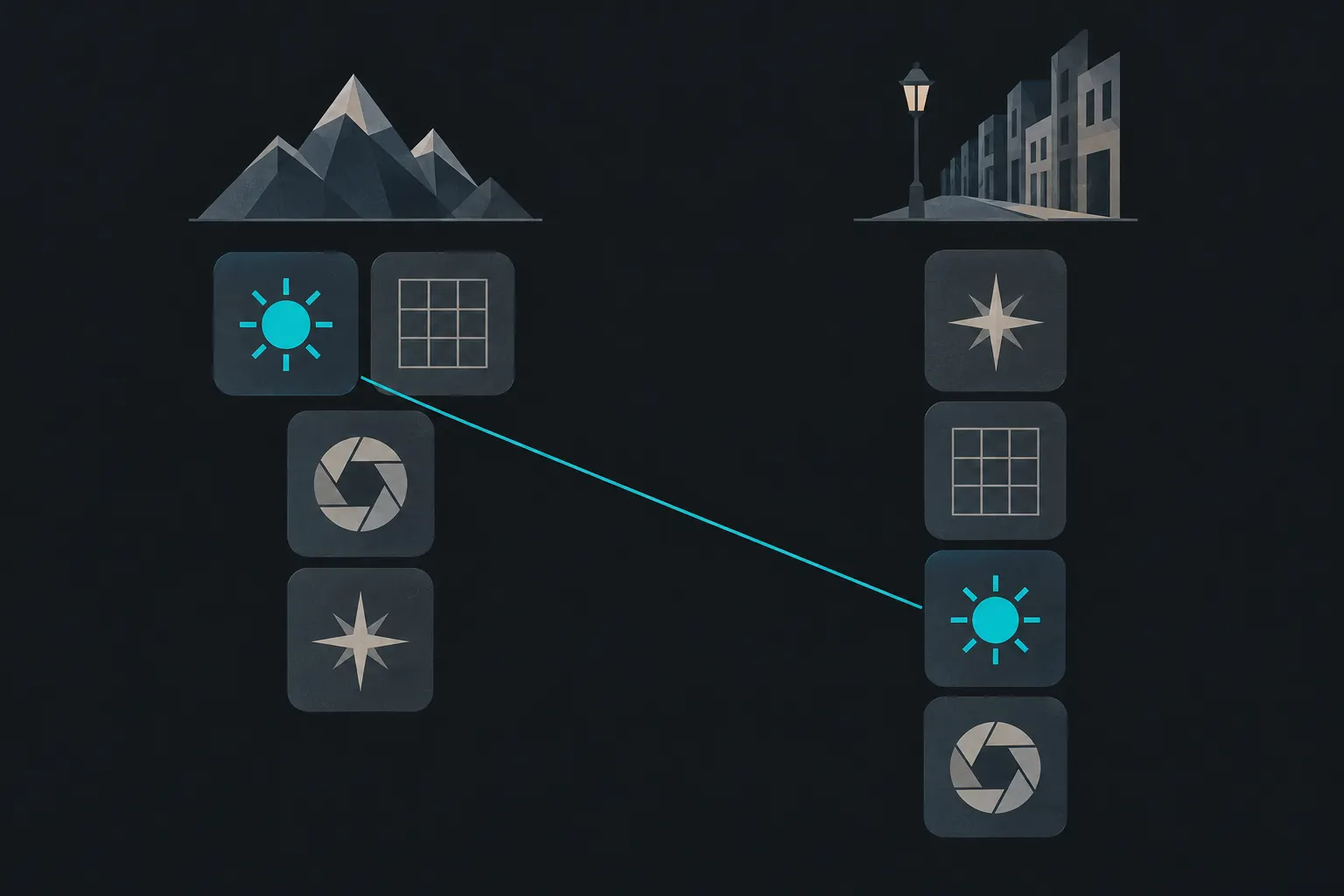 Flat diagram of two stacks of the same four chips, marked by icons for light (a sun), composition (a thirds grid), technical (an aperture) and impact (a starburst). Under a mountain icon, the light and composition chips share the top row, technical sits below and impact at the bottom; under a street icon, impact is on top, then composition, light and technical. A teal line joins the two light chips.
